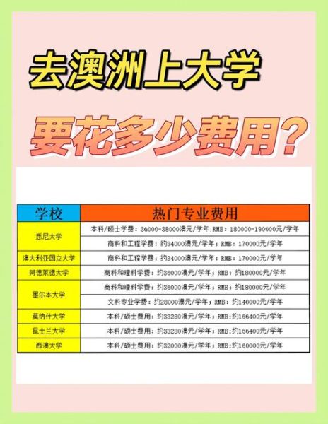 澳洲创业移民条件_澳洲创业移民需要多少钱