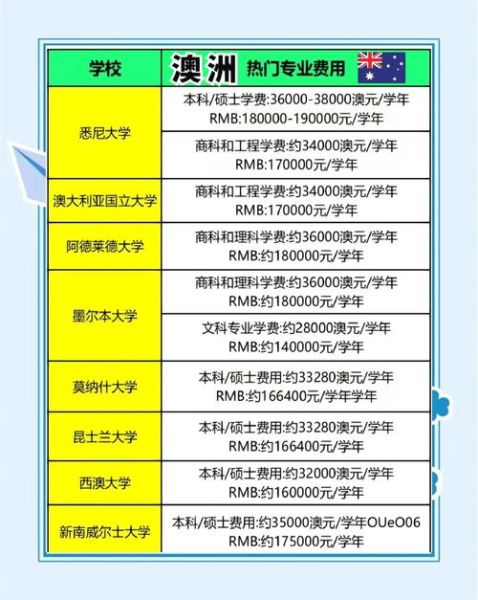 澳洲创业移民条件_澳洲创业移民需要多少钱