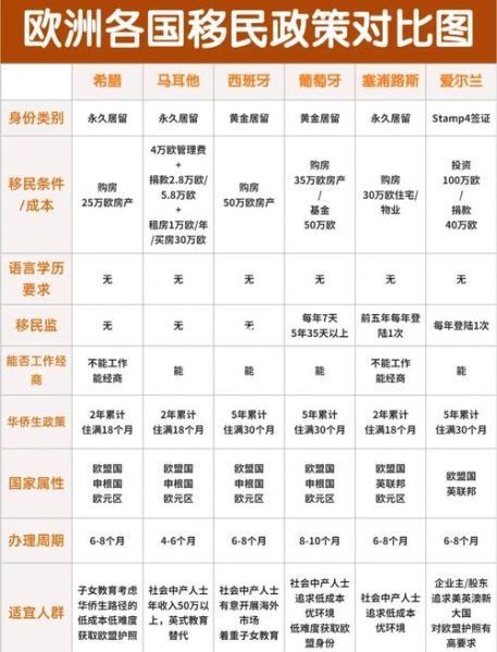 移民到欧洲哪个国家好_欧洲移民政策对比