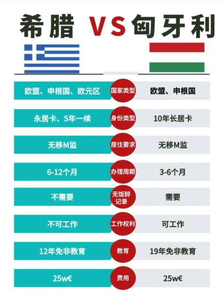 移民到欧洲哪个国家好_欧洲移民政策对比