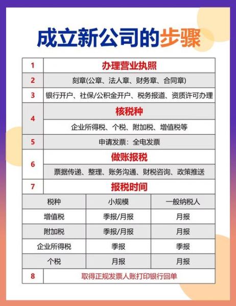 注册移民中介公司流程_移民中介公司需要什么资质