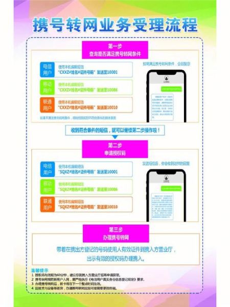 手机携号转网怎么办理_携号转网流程详解