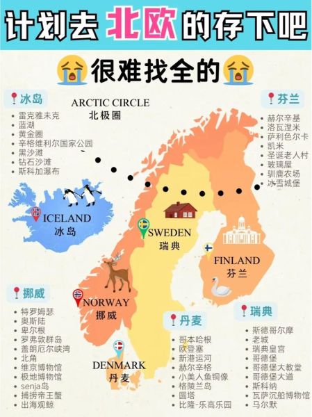 移民去北欧需要多少钱_移民去北欧需要什么条件