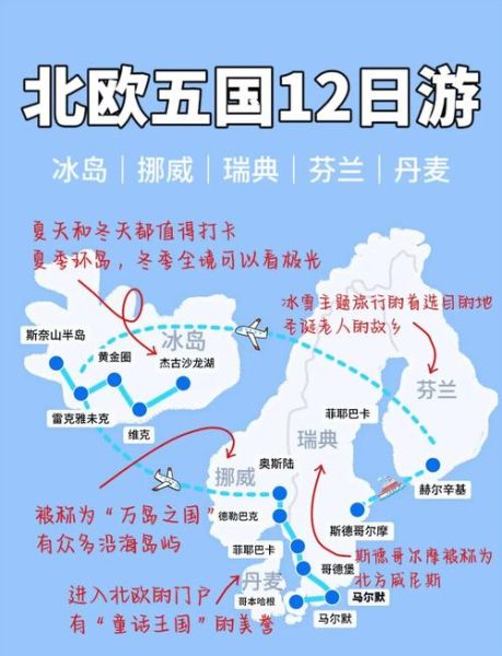 移民去北欧需要多少钱_移民去北欧需要什么条件