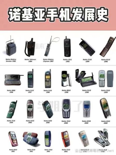 手机是哪个国家发明的_手机发明史