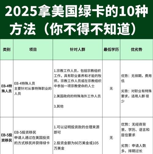 留学生如何移民美国_留学生移民美国需要几年
