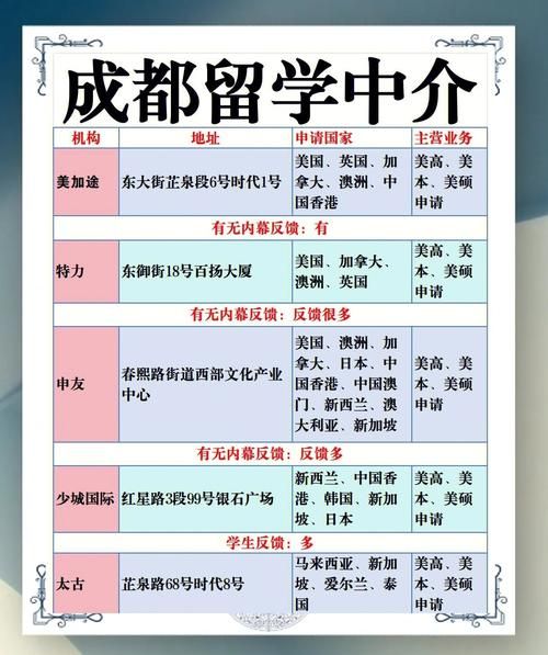 成都出国移民条件_成都移民中介哪家好