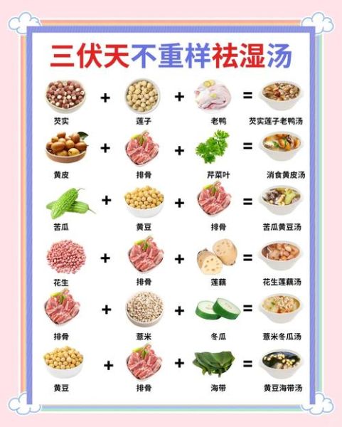 祛湿汤的做法大全_湿气重喝什么汤好