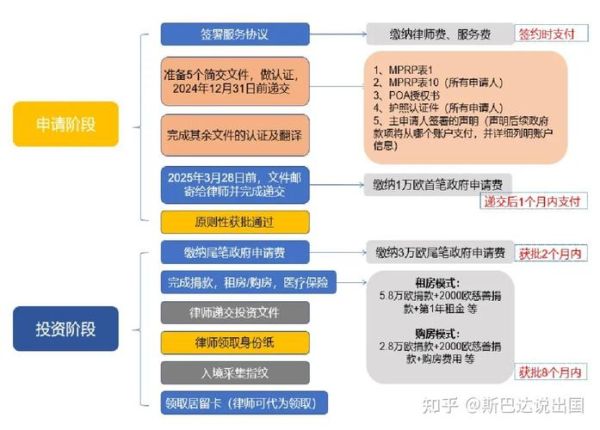 移民马耳他条件_马耳他移民多少钱
