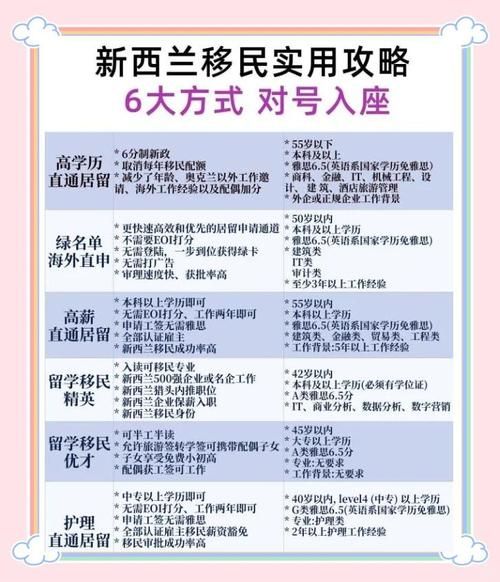 移民新西兰条件_如何申请新西兰技术移民