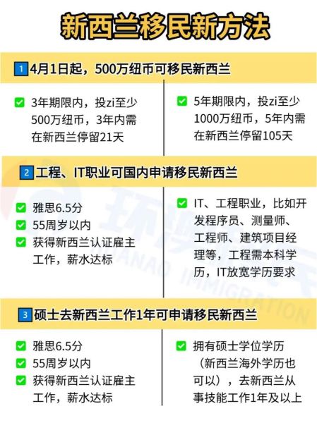 移民新西兰条件_如何申请新西兰技术移民