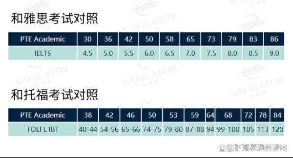 pte多少分能加澳洲移民分_澳洲移民pte加分规则