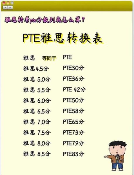 pte多少分能加澳洲移民分_澳洲移民pte加分规则