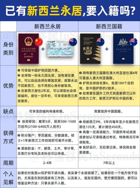 新西兰移民法最新变化_如何申请永久居留