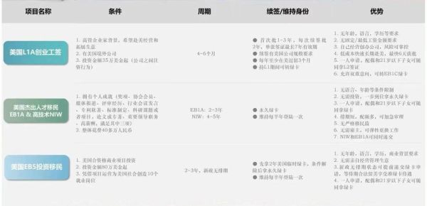 怎样移民去美国_美国移民条件与流程