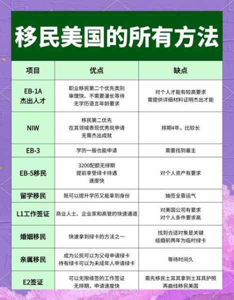 怎样移民去美国_美国移民条件与流程