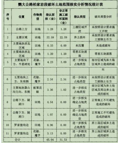 农田荒废的原因有哪些_如何治理农田荒废