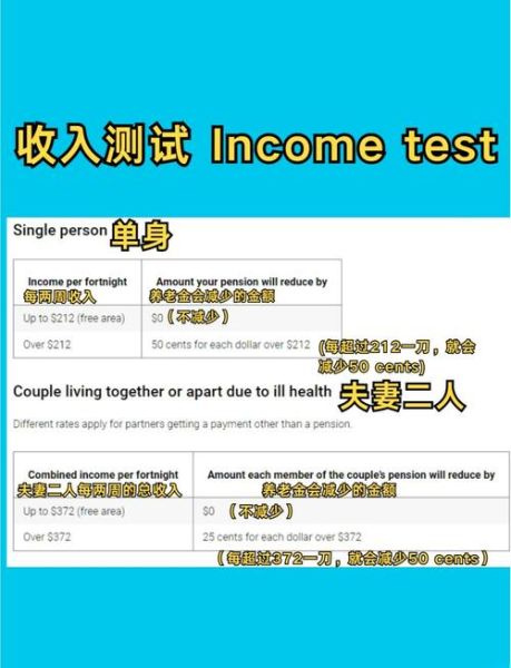 澳洲移民养老金如何领取_澳洲养老金申请条件
