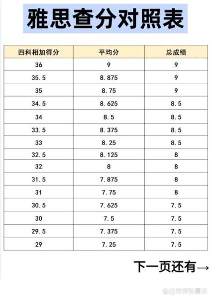 移民需要考雅思吗_雅思成绩要求多少分