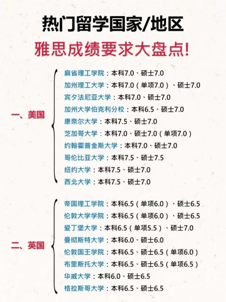 移民需要考雅思吗_雅思成绩要求多少分