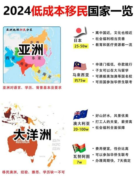 低价移民国家有哪些_如何低成本移民