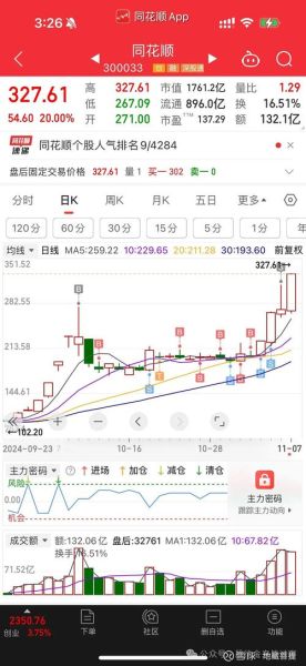 同花顺手机版怎么用_同花顺手机版安全吗