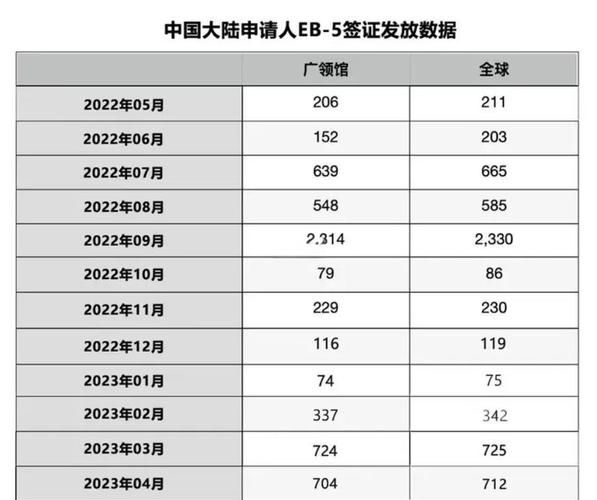 美国投资移民条件_美国EB5投资移民多少钱