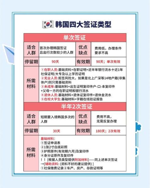 移民韩国的条件_韩国移民需要什么条件