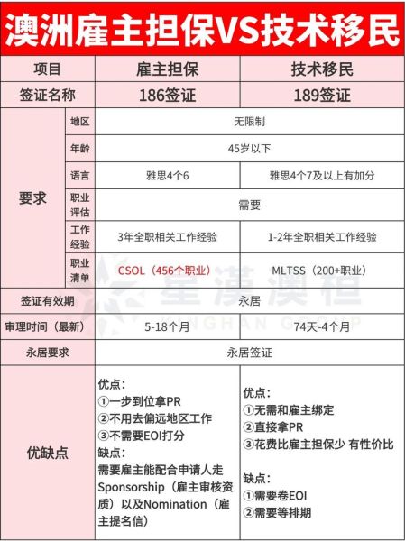 移民代理如何选择_移民代理费用是多少