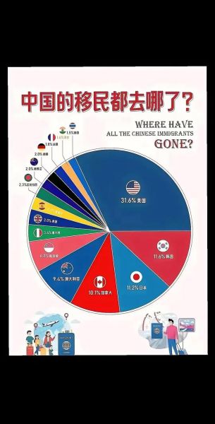为什么有钱人都移民_移民到底图什么