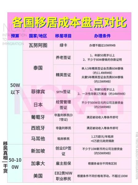 移民代理如何选择_移民代理费用是多少