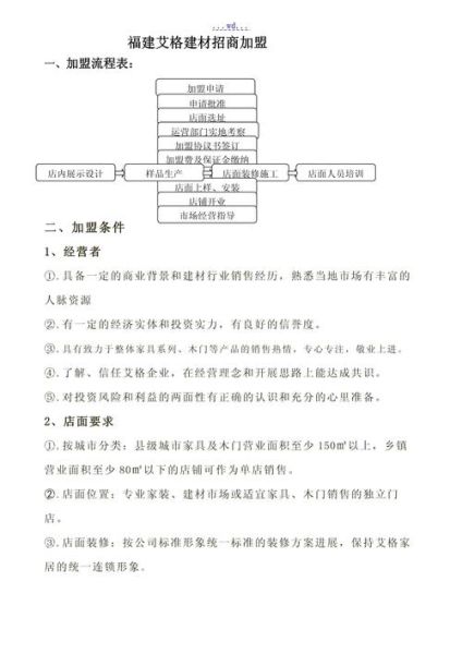 招商加盟流程_招商加盟费用是多少