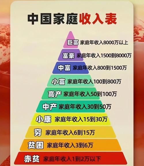中产移民哪个国家好_中产移民需要多少钱