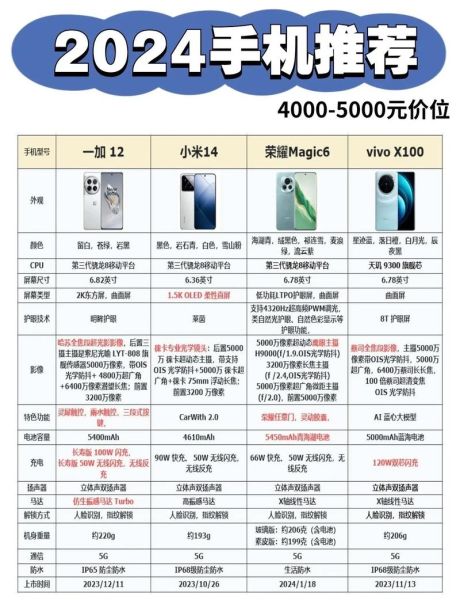 2024手机性价比排行榜_中关村手机推荐