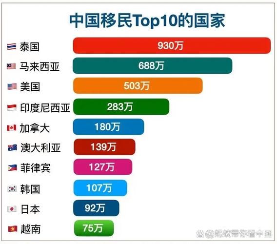 移民最多的国家有哪些_移民最多的国家排名