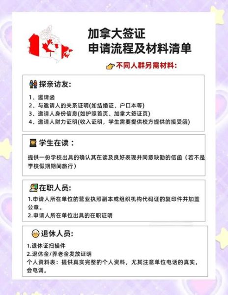 加拿大移民申请流程_加拿大移民需要多长时间