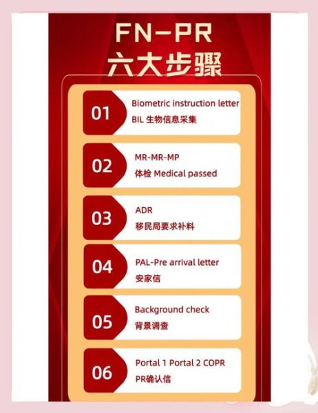 加拿大移民申请流程_加拿大移民需要多长时间