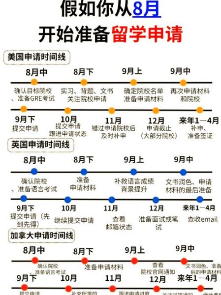 加拿大留学移民条件_如何规划时间线