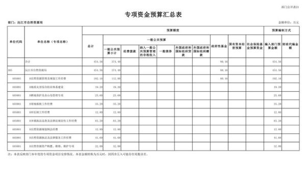 塞浦路斯移民费用多少钱_2024最新预算清单