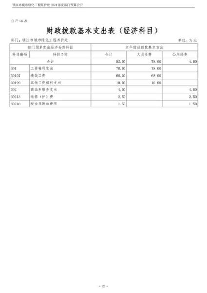 塞浦路斯移民费用多少钱_2024最新预算清单