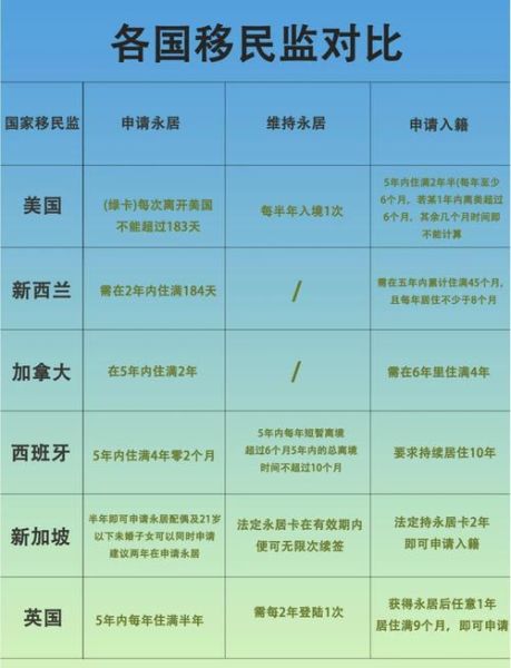 没有移民监的国家有哪些_如何挑选无移民监项目