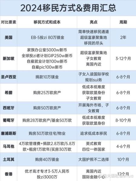 移民美国需要多少钱_美国移民费用明细
