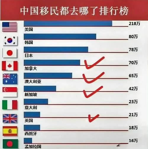 移民条件最低的国家_2024年门槛最低的移民项目