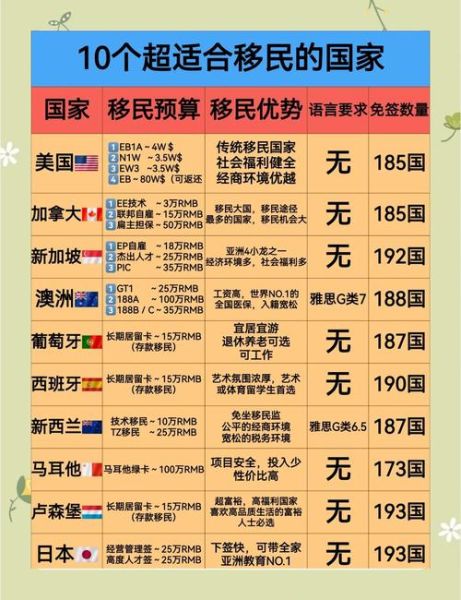 最快移民国家有哪些_最快移民需要多少钱