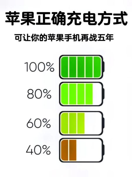 手机什么时候充电最好_电池寿命延长技巧