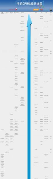 手机GPU性能怎么看_手机GPU天梯图2024最新版