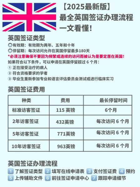 英国移民签证类型有哪些_英国移民申请流程怎么走