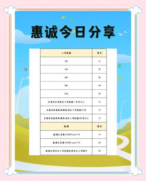 新西兰移民新政2024_技术移民打分标准