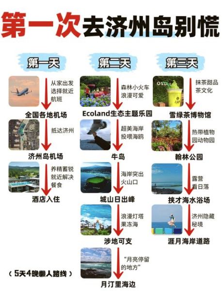 济州移民条件_济州移民流程
