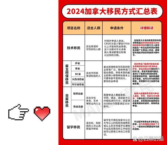 加拿大技术移民条件_2024最新打分标准